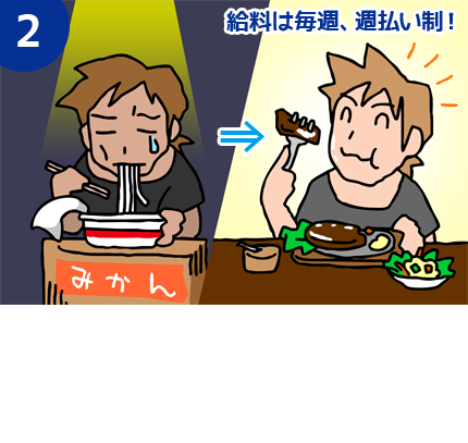 【2】「生活が安定、安心！」フリービートのお仕事は自由出勤だから、安定収入とスケジュールの自由度が嬉しい！しかも、週払いなので生活も安定、安心！